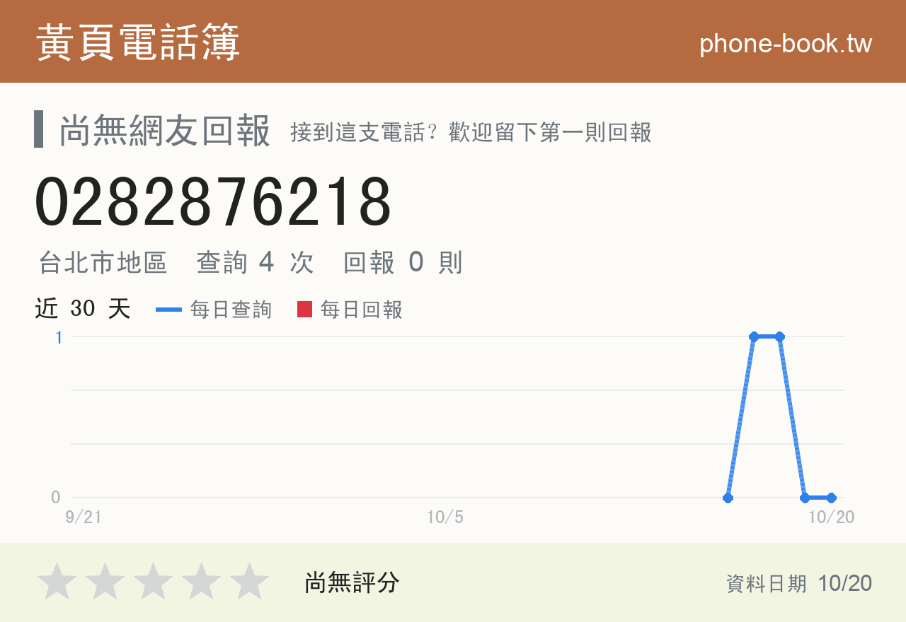 0282876218 評分卡：查詢 4 次、網友回報 0 則