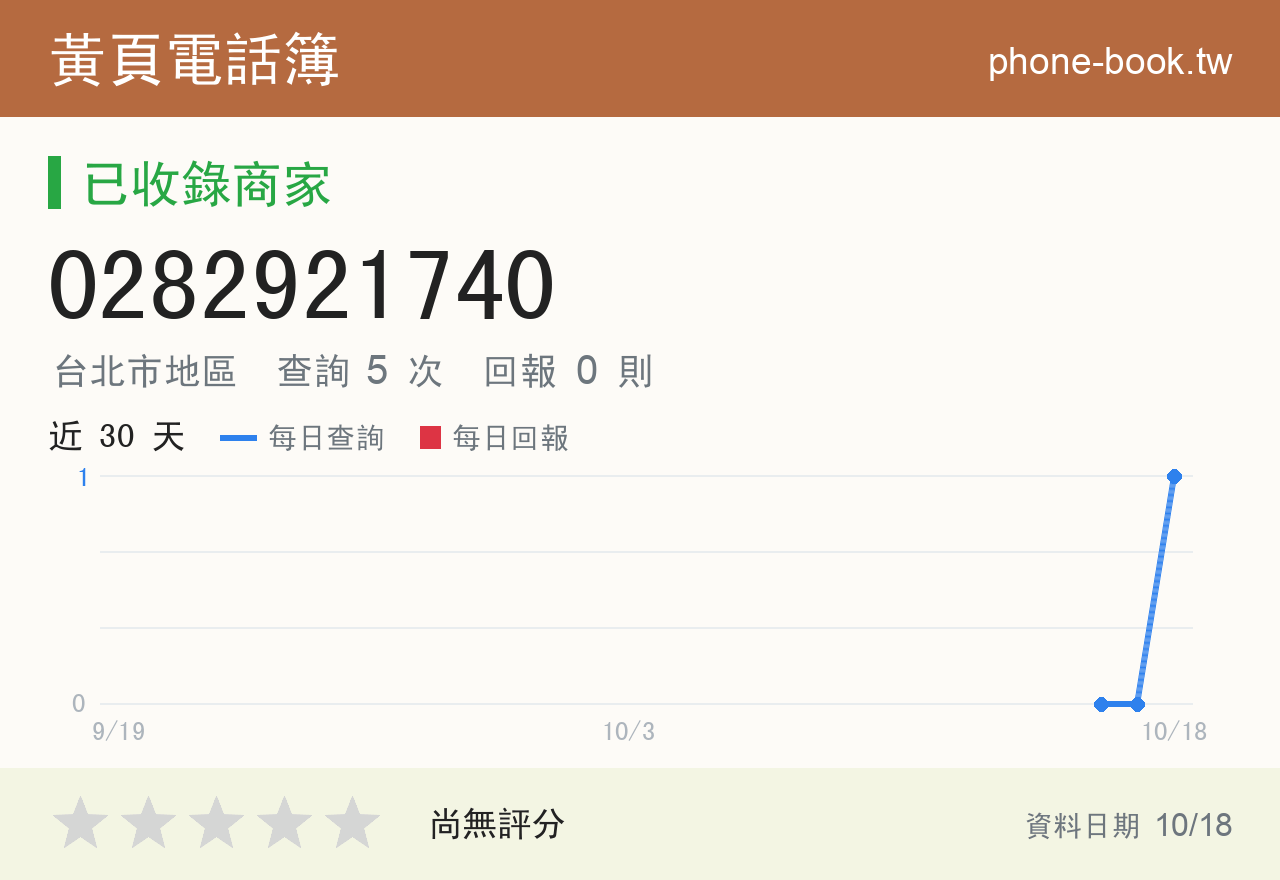 0282921740 評分卡：查詢 5 次、網友回報 0 則