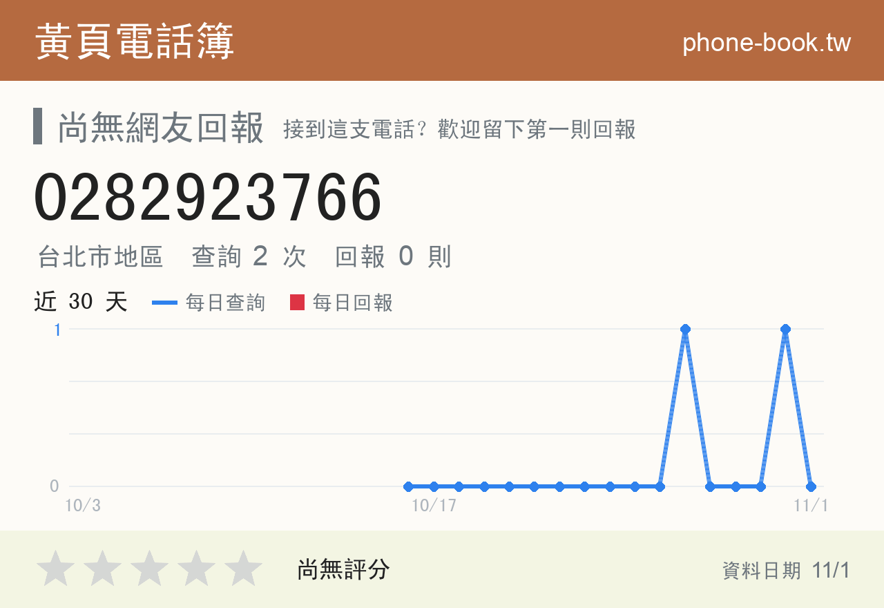 0282923766 評分卡：查詢 2 次、網友回報 0 則