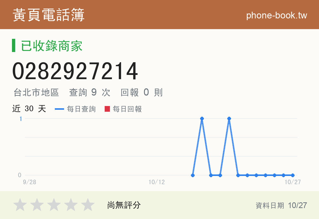 0282927214 評分卡：查詢 9 次、網友回報 0 則