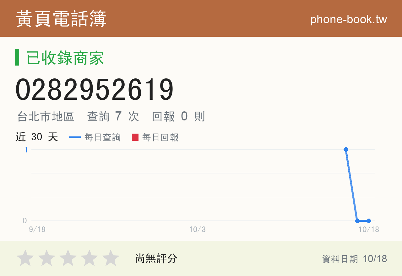 0282952619 評分卡：查詢 7 次、網友回報 0 則