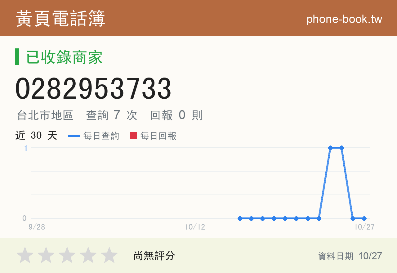 0282953733 評分卡：查詢 7 次、網友回報 0 則
