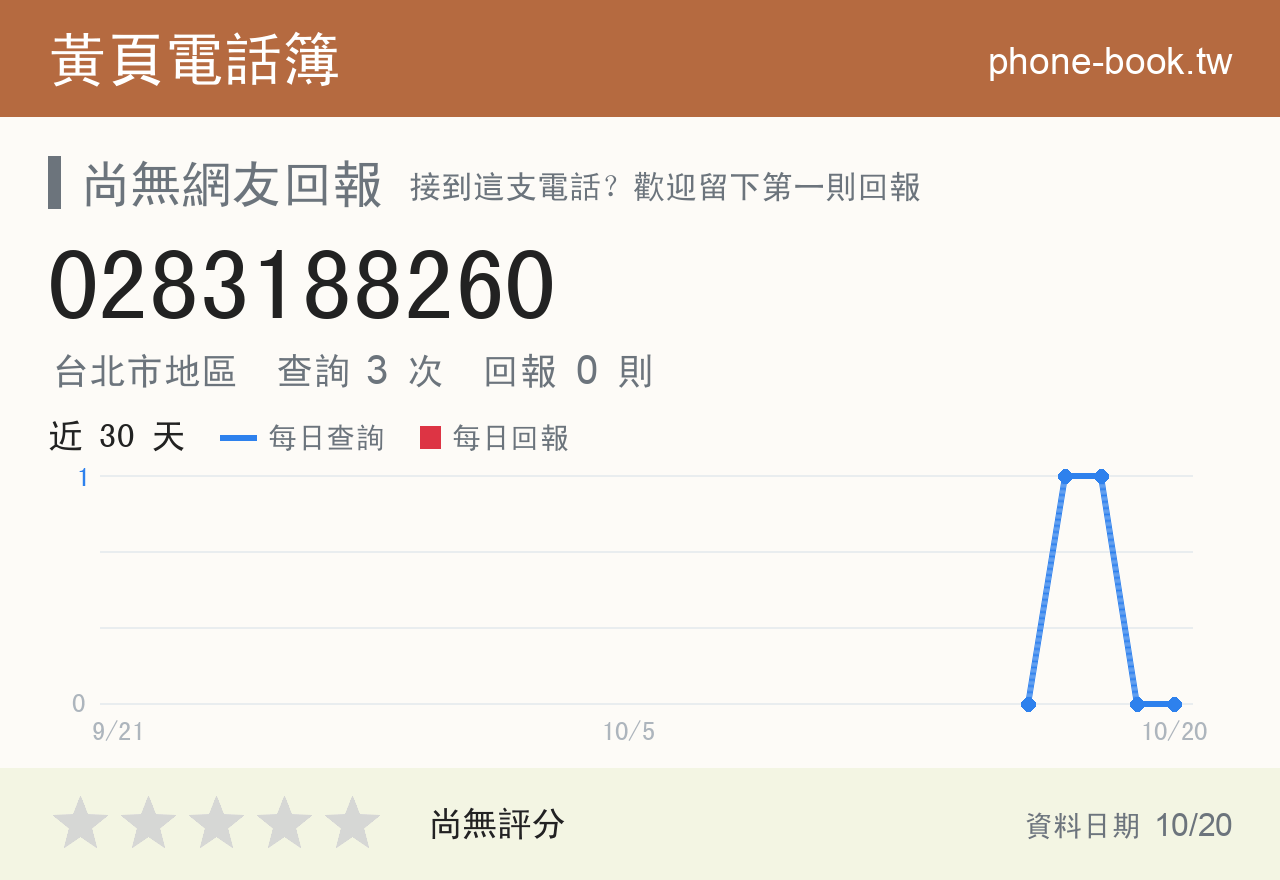 0283188260 評分卡：查詢 3 次、網友回報 0 則