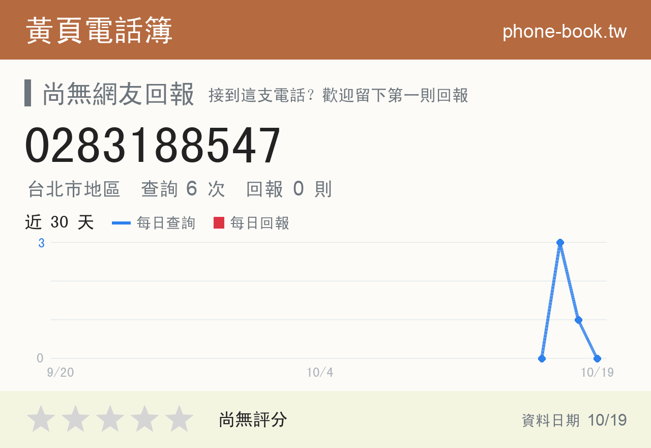 0283188547 評分卡：查詢 6 次、網友回報 0 則