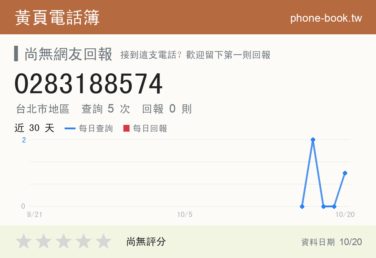0283188574 評分卡：查詢 5 次、網友回報 0 則