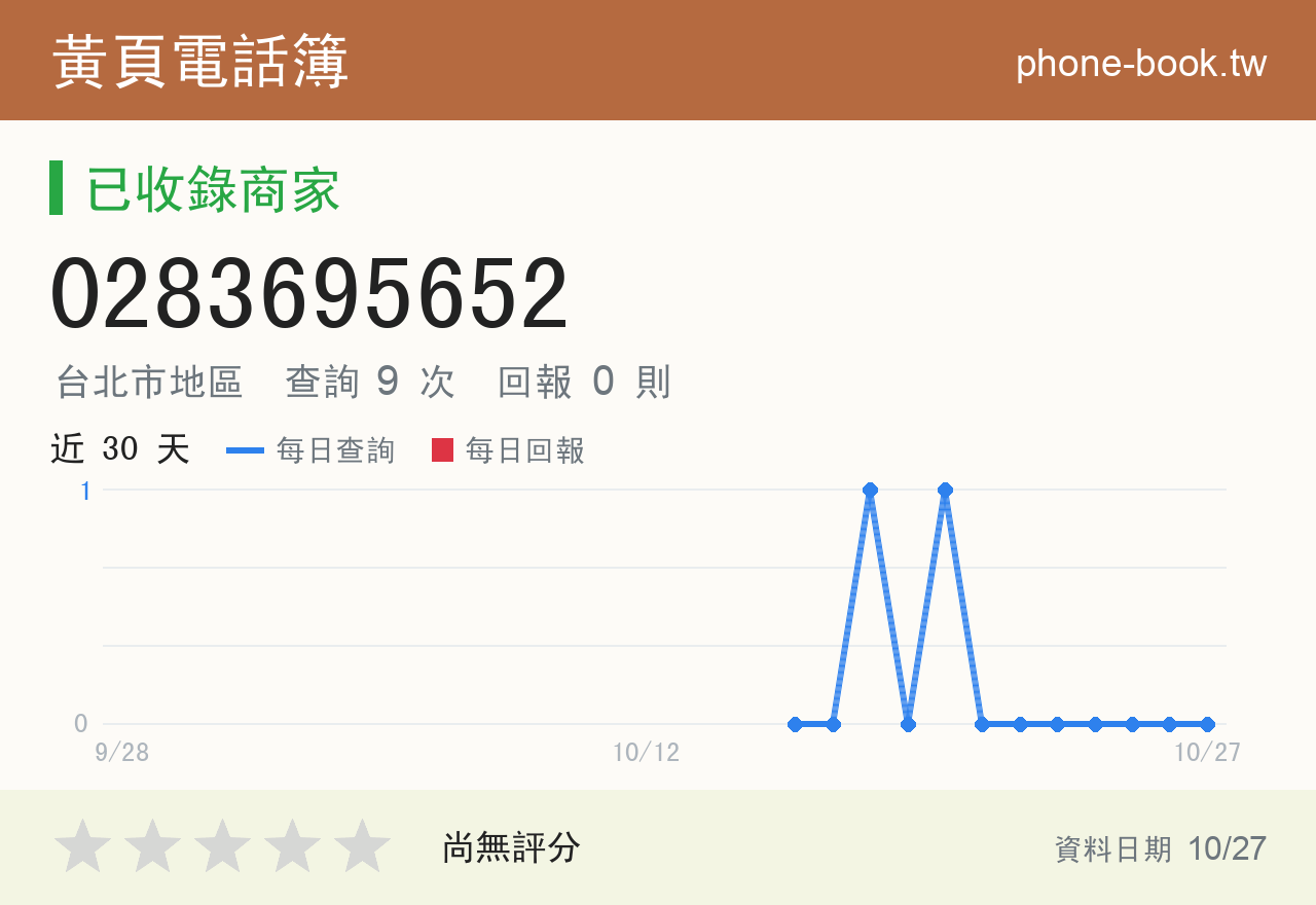 0283695652 評分卡：查詢 9 次、網友回報 0 則