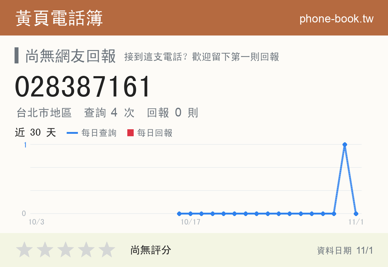 028387161 評分卡：查詢 4 次、網友回報 0 則