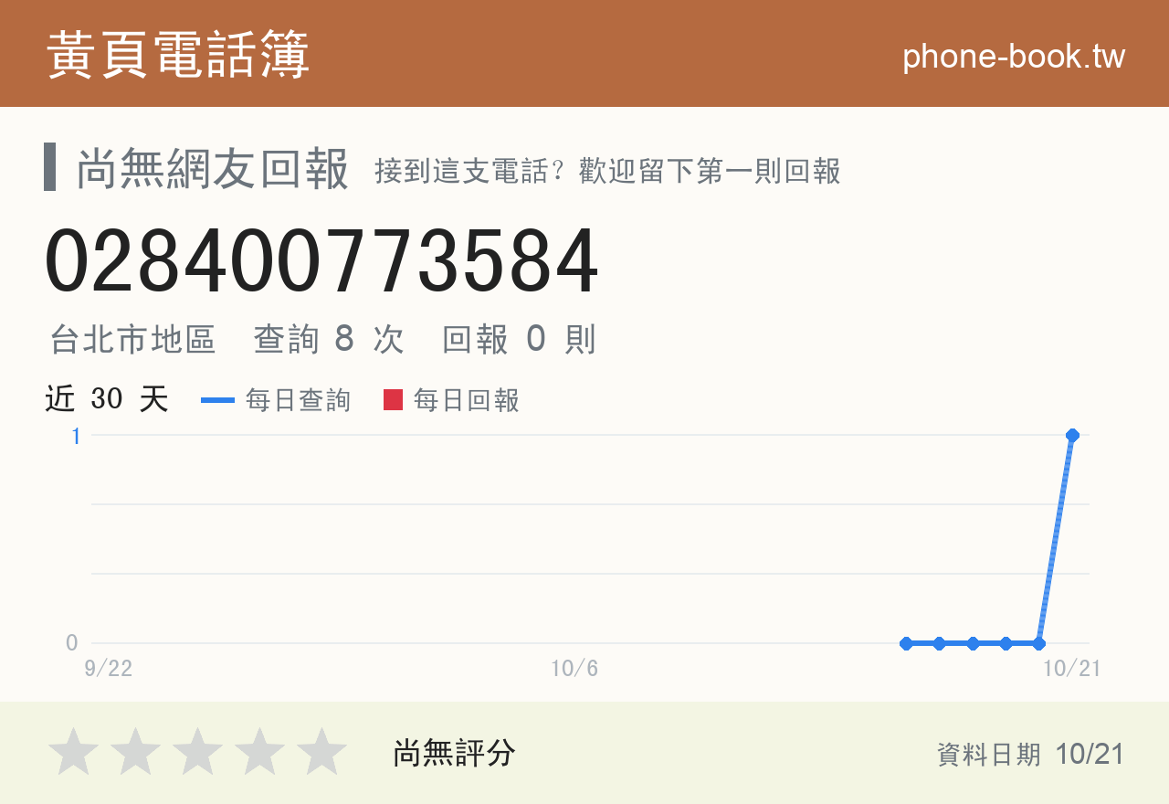 028400773584 評分卡：查詢 8 次、網友回報 0 則