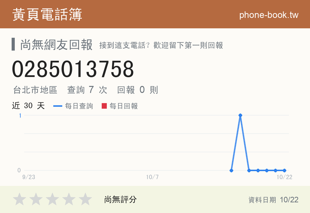 0285013758 評分卡：查詢 7 次、網友回報 0 則