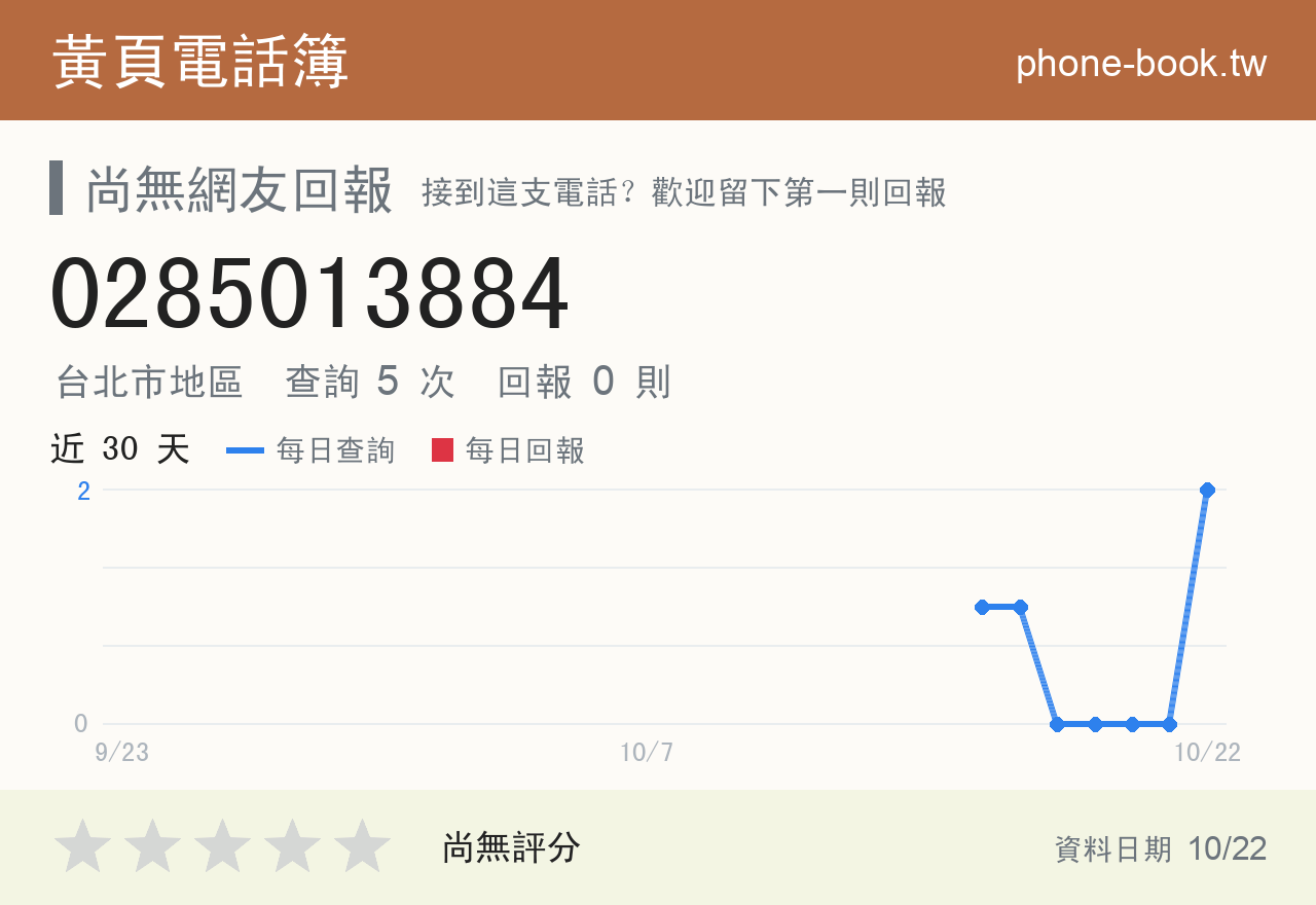 0285013884 評分卡：查詢 5 次、網友回報 0 則