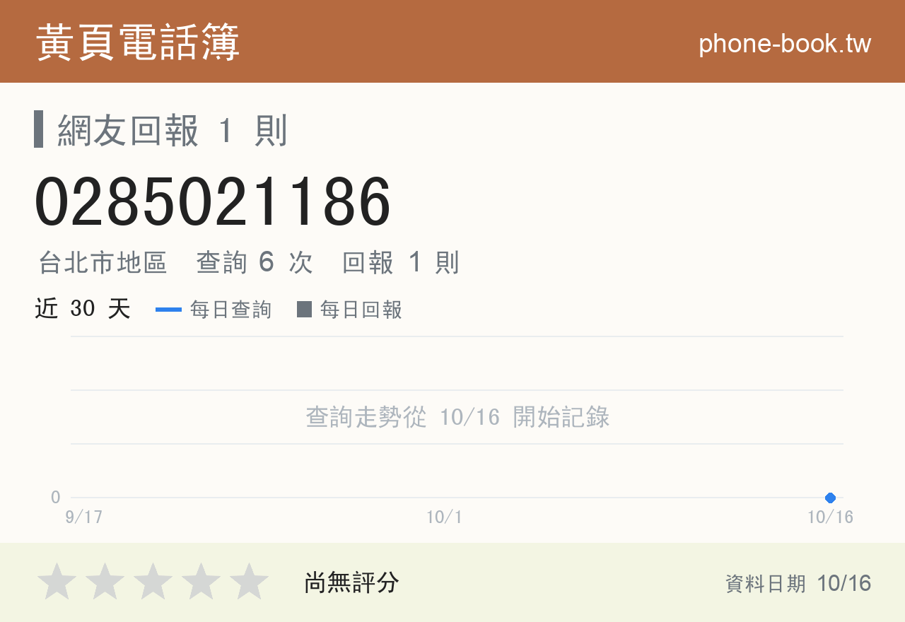 0285021186 評分卡：查詢 6 次、網友回報 1 則