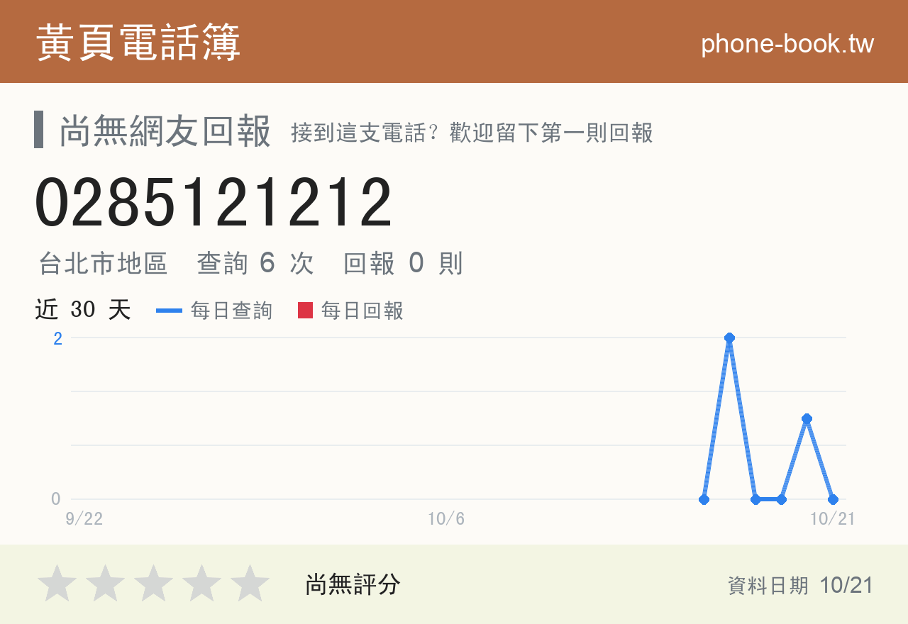 0285121212 評分卡：查詢 6 次、網友回報 0 則