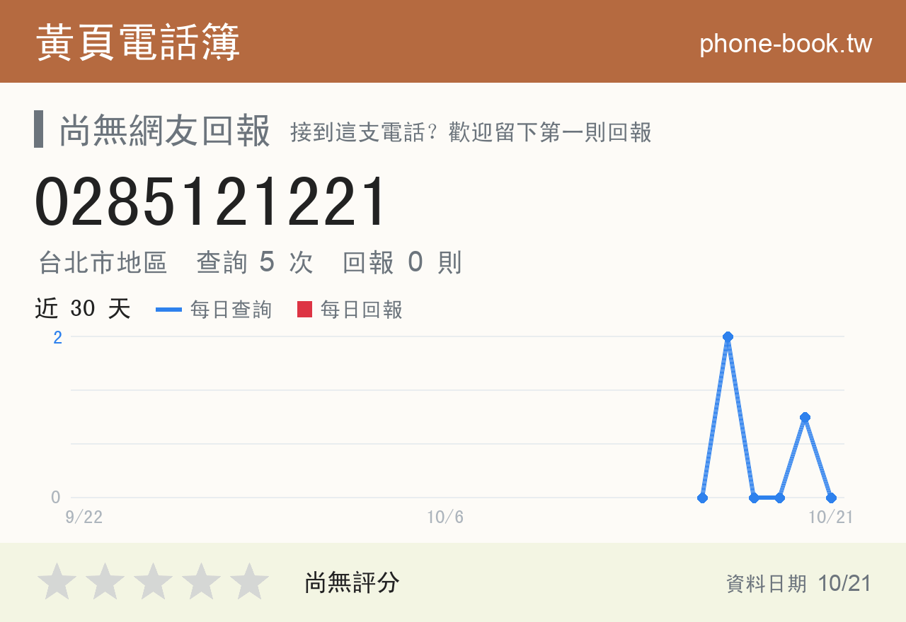0285121221 評分卡：查詢 5 次、網友回報 0 則