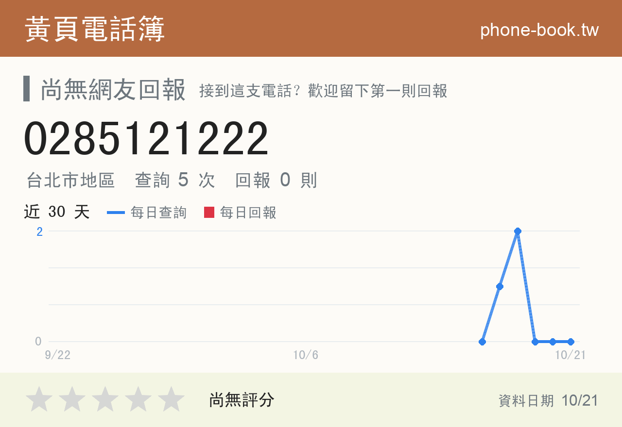 0285121222 評分卡：查詢 5 次、網友回報 0 則