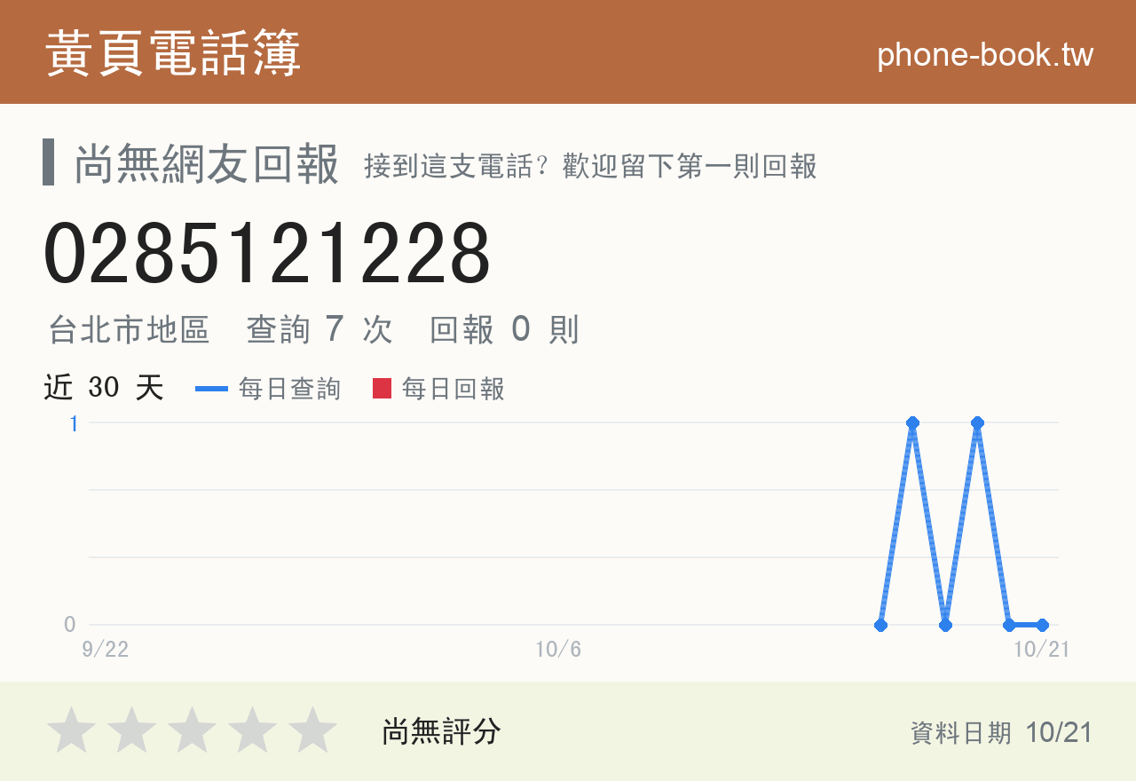 0285121228 評分卡：查詢 7 次、網友回報 0 則