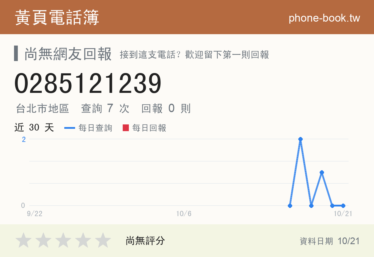 0285121239 評分卡：查詢 7 次、網友回報 0 則