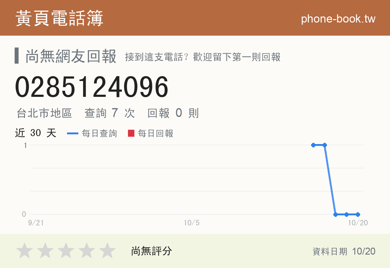 0285124096 評分卡：查詢 7 次、網友回報 0 則