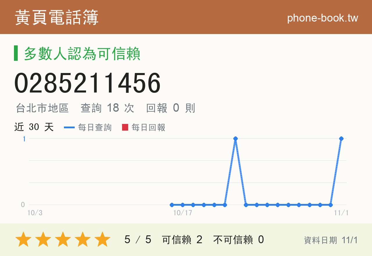 0285211456 評分卡：查詢 18 次、網友回報 0 則