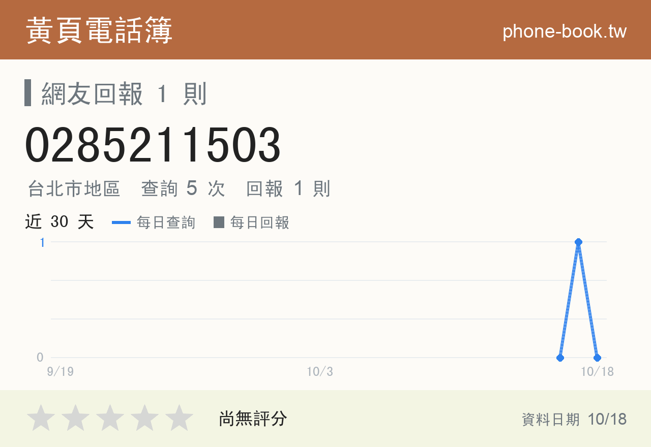 0285211503 評分卡：查詢 5 次、網友回報 1 則
