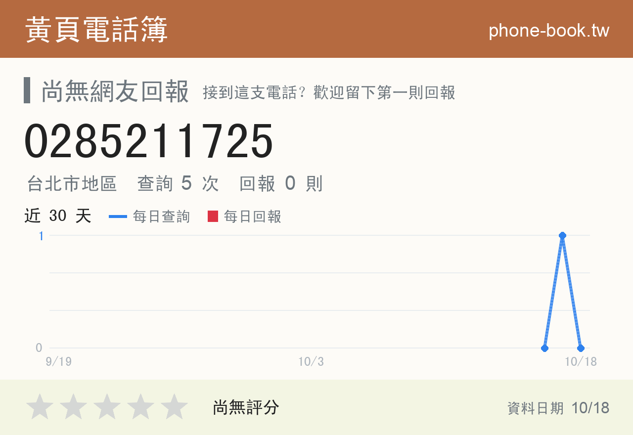 0285211725 評分卡：查詢 5 次、網友回報 0 則
