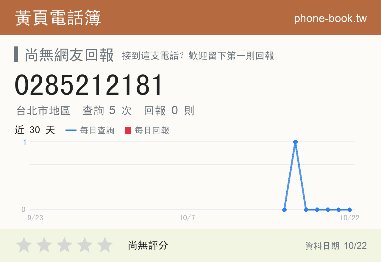 0285212181 評分卡：查詢 5 次、網友回報 0 則