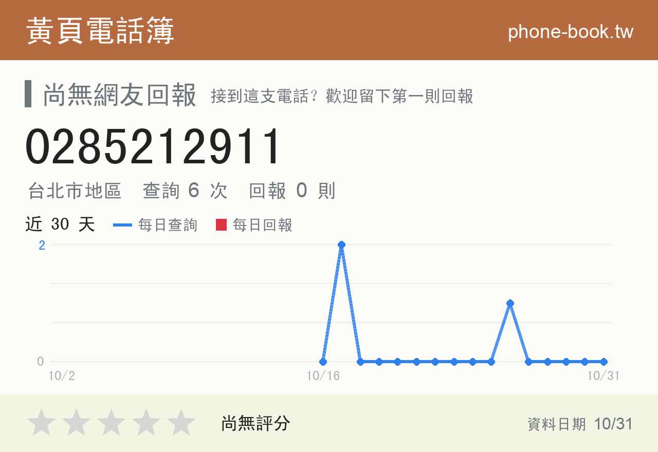 0285212911 評分卡：查詢 6 次、網友回報 0 則