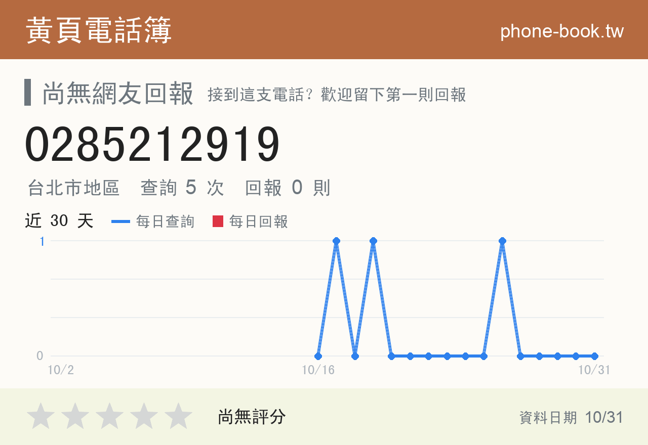 0285212919 評分卡：查詢 5 次、網友回報 0 則