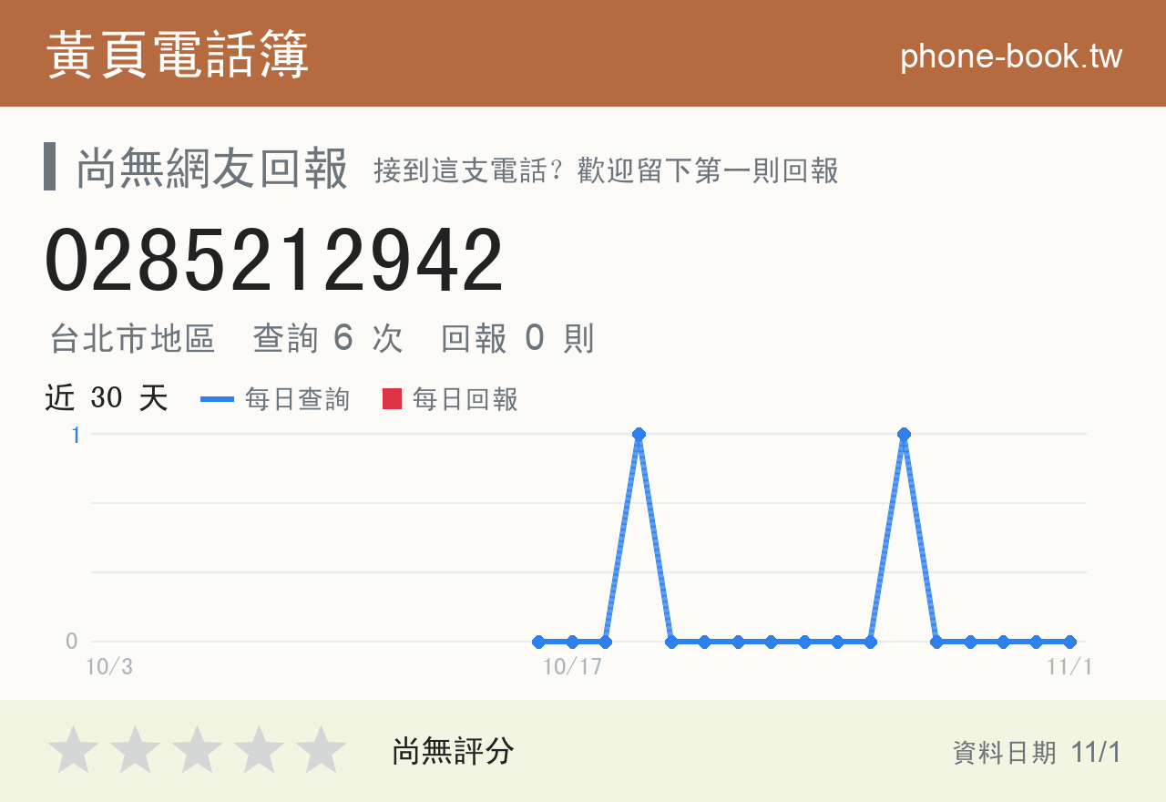 0285212942 評分卡：查詢 6 次、網友回報 0 則