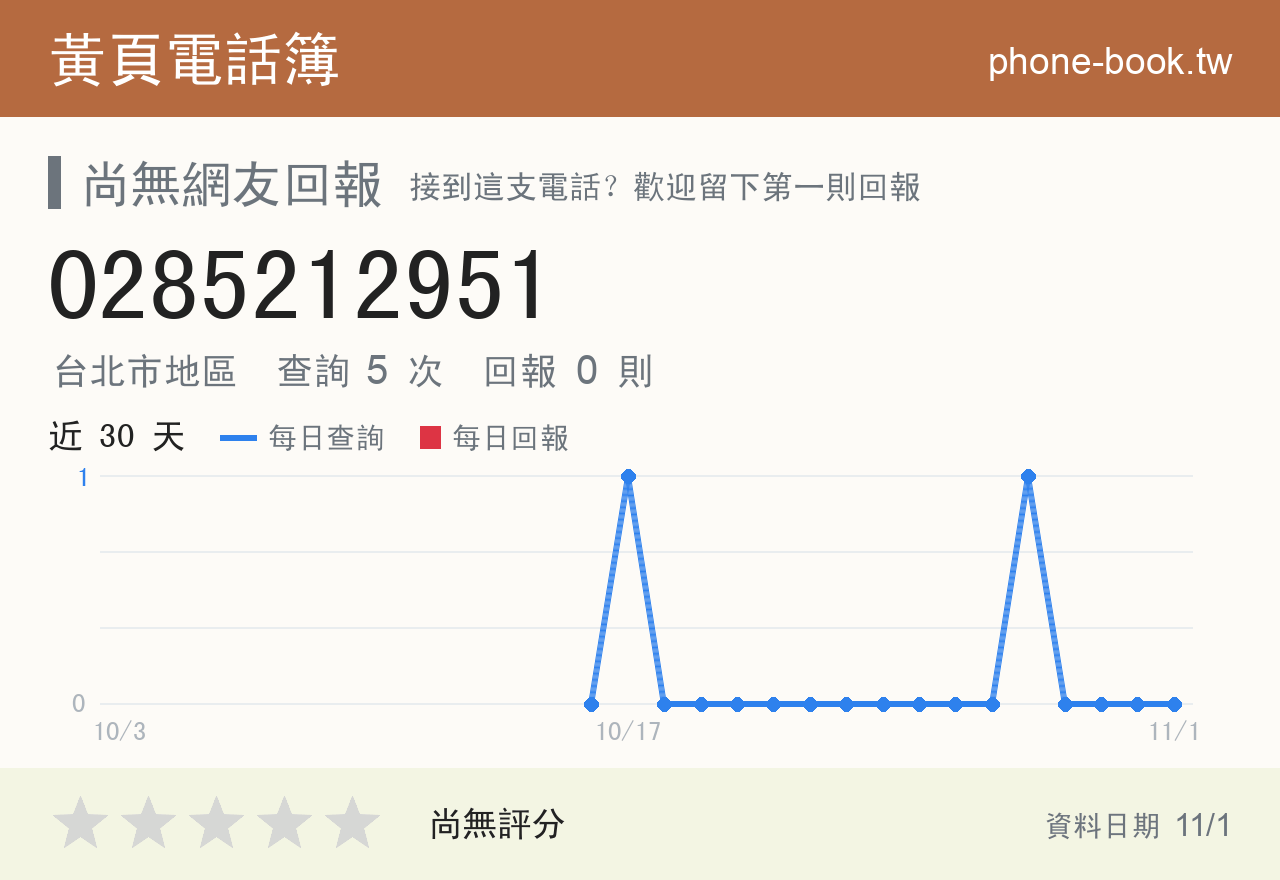 0285212951 評分卡：查詢 5 次、網友回報 0 則