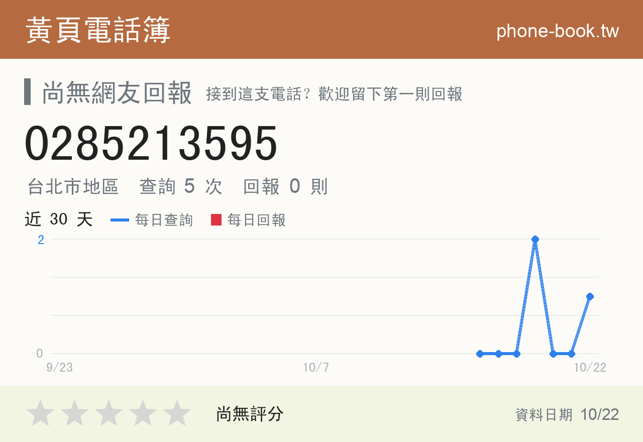 0285213595 評分卡：查詢 5 次、網友回報 0 則