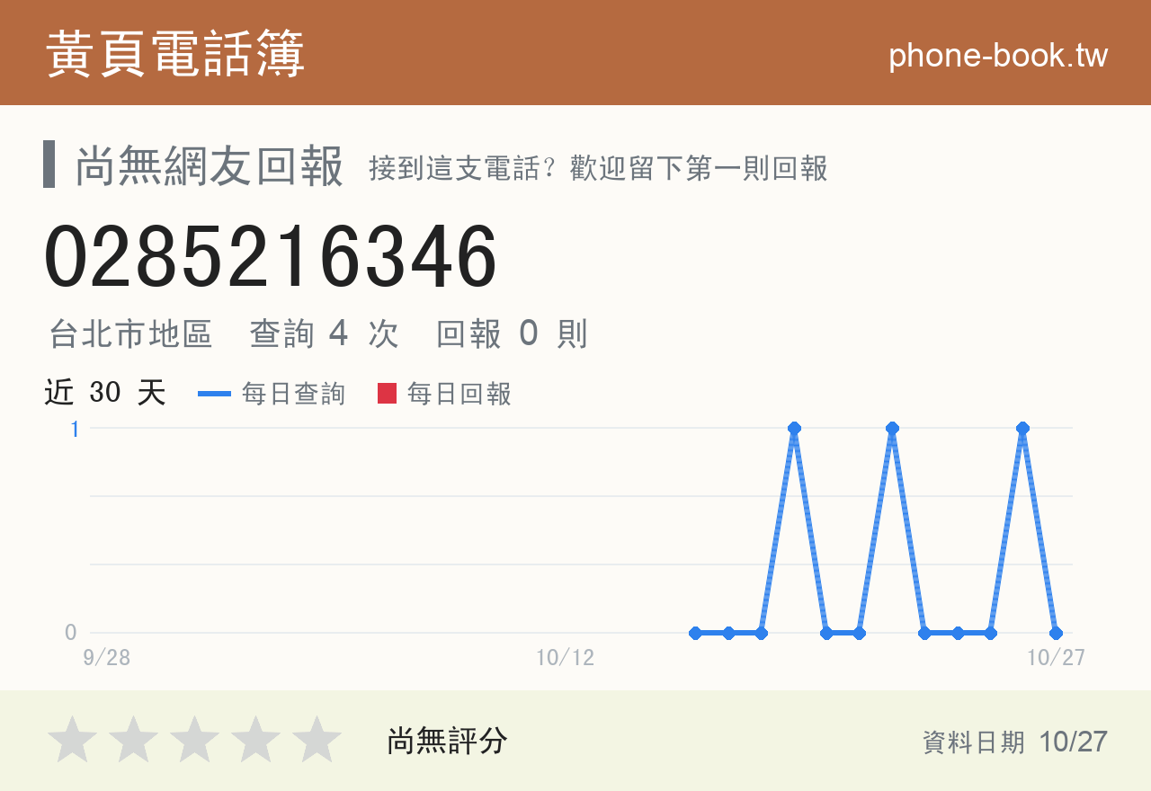 0285216346 評分卡：查詢 4 次、網友回報 0 則