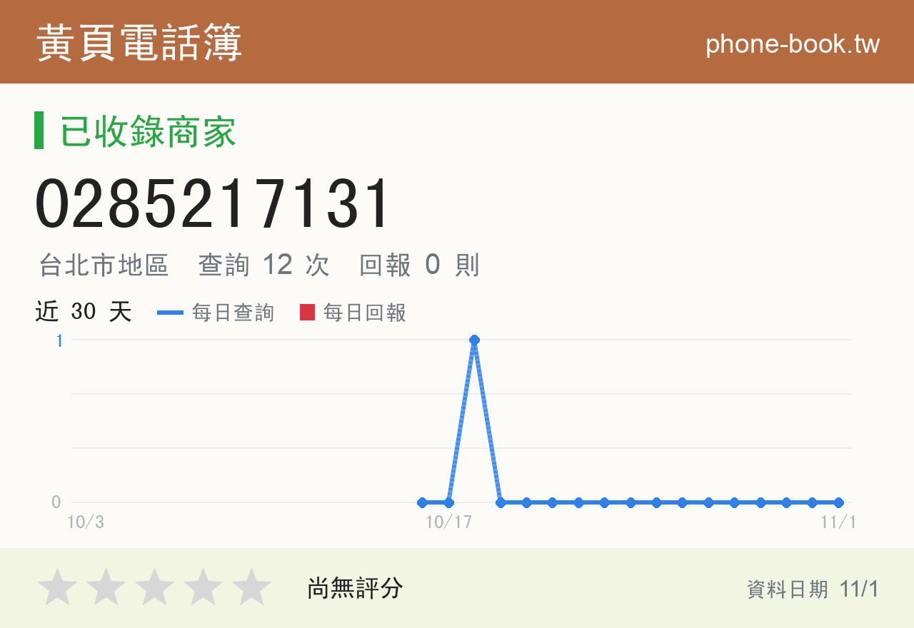 0285217131 評分卡：查詢 12 次、網友回報 0 則