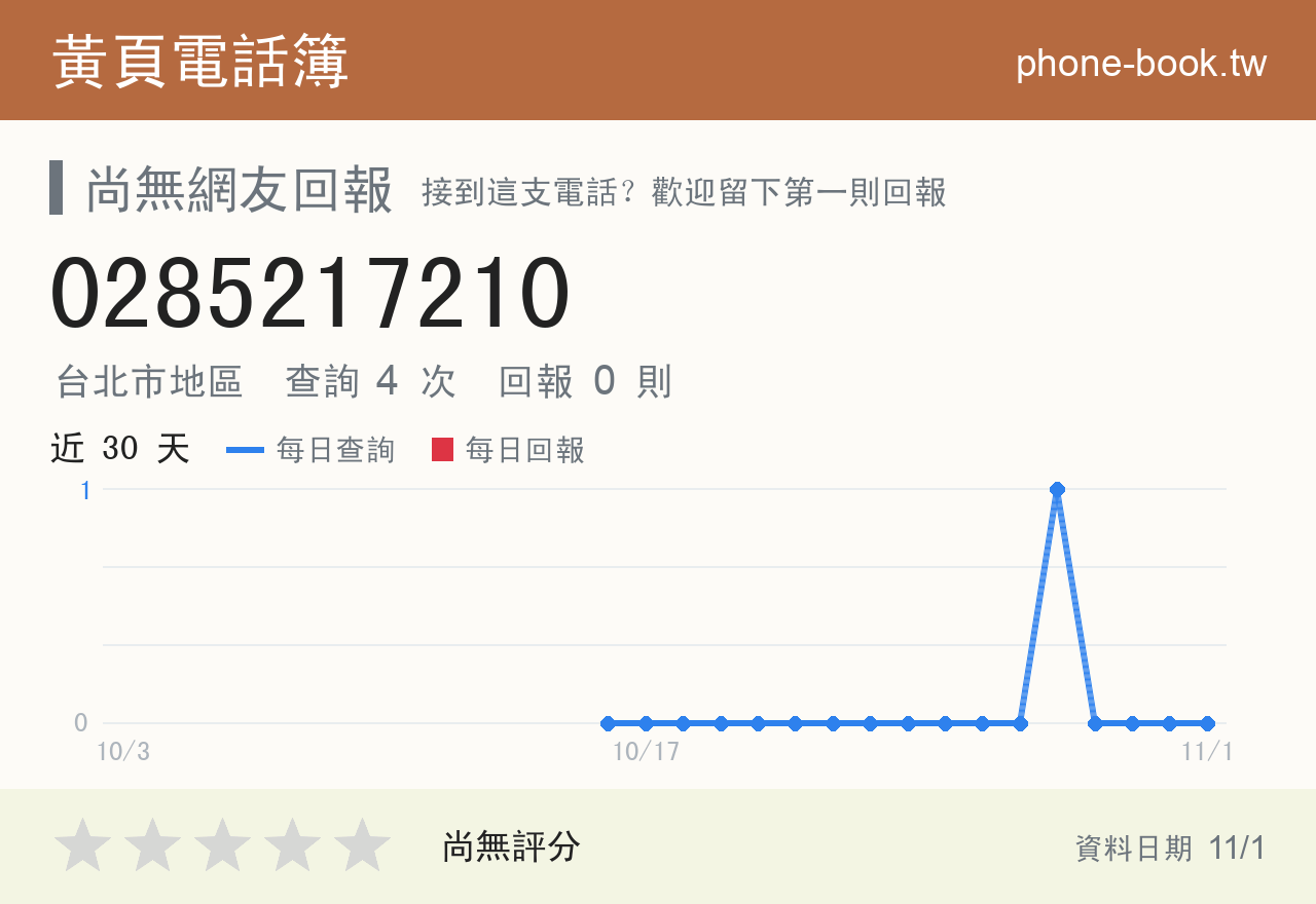 0285217210 評分卡：查詢 4 次、網友回報 0 則