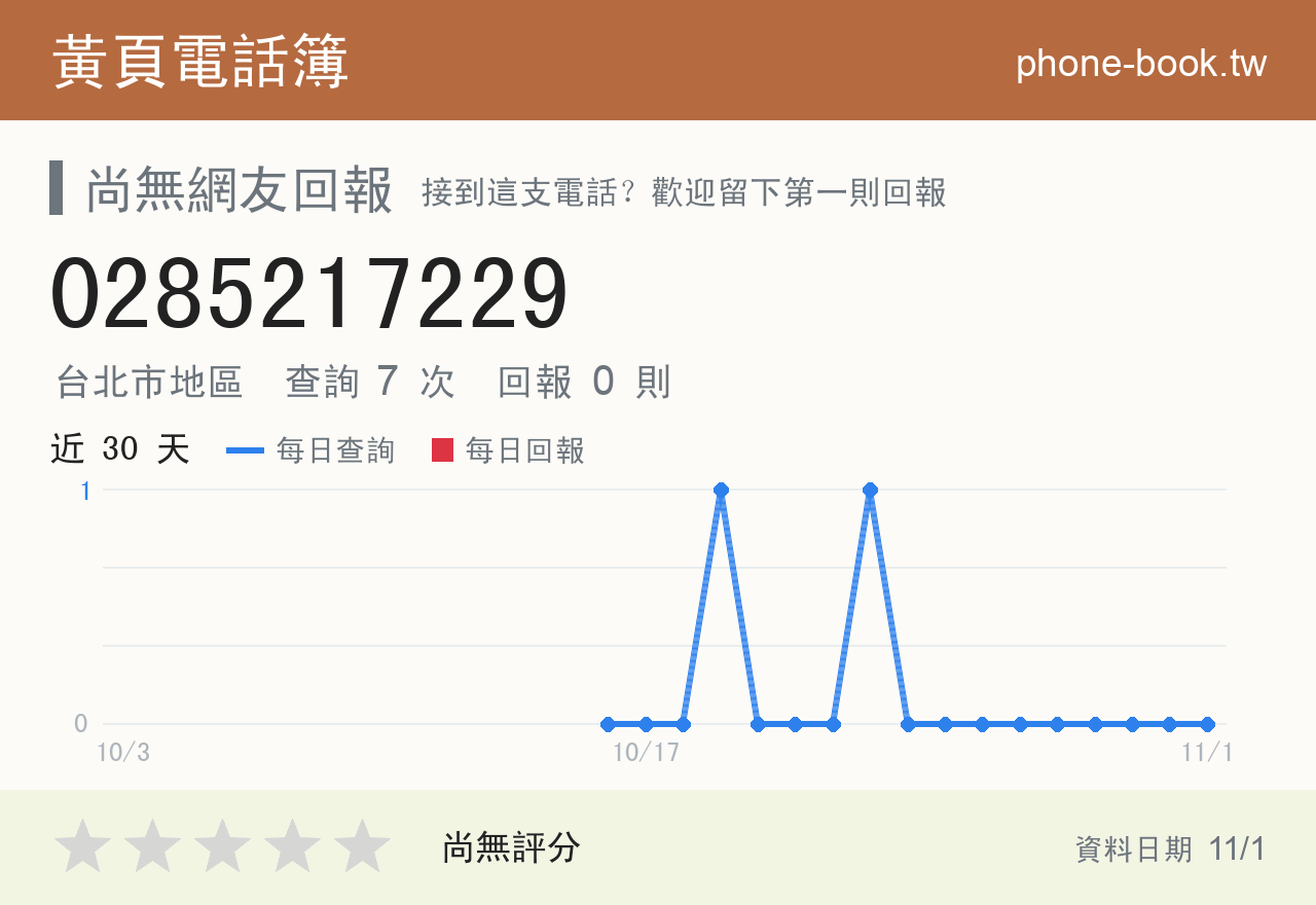 0285217229 評分卡：查詢 7 次、網友回報 0 則