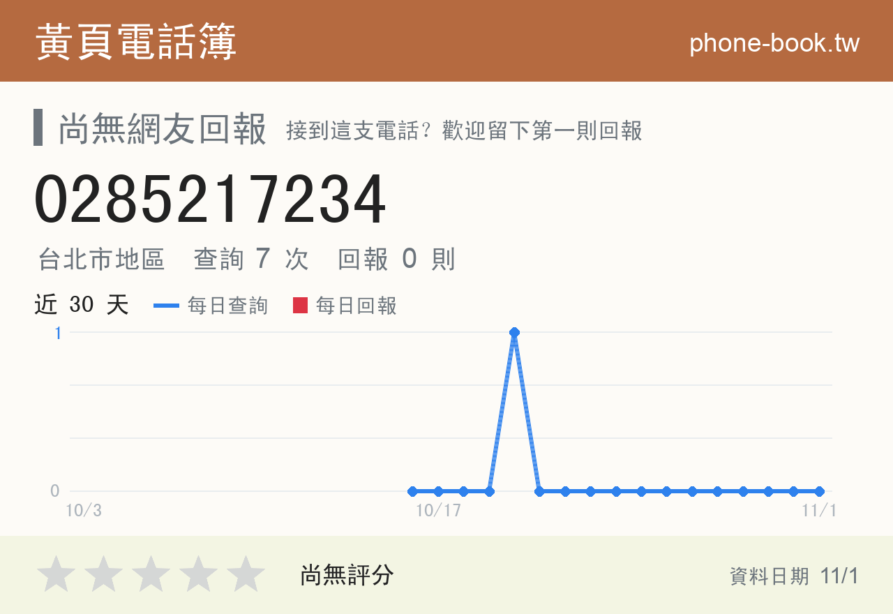 0285217234 評分卡：查詢 7 次、網友回報 0 則