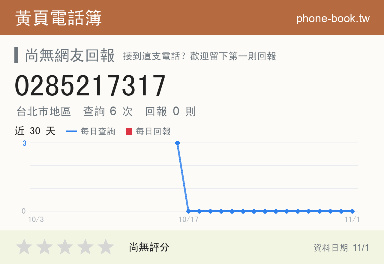 0285217317 評分卡：查詢 6 次、網友回報 0 則