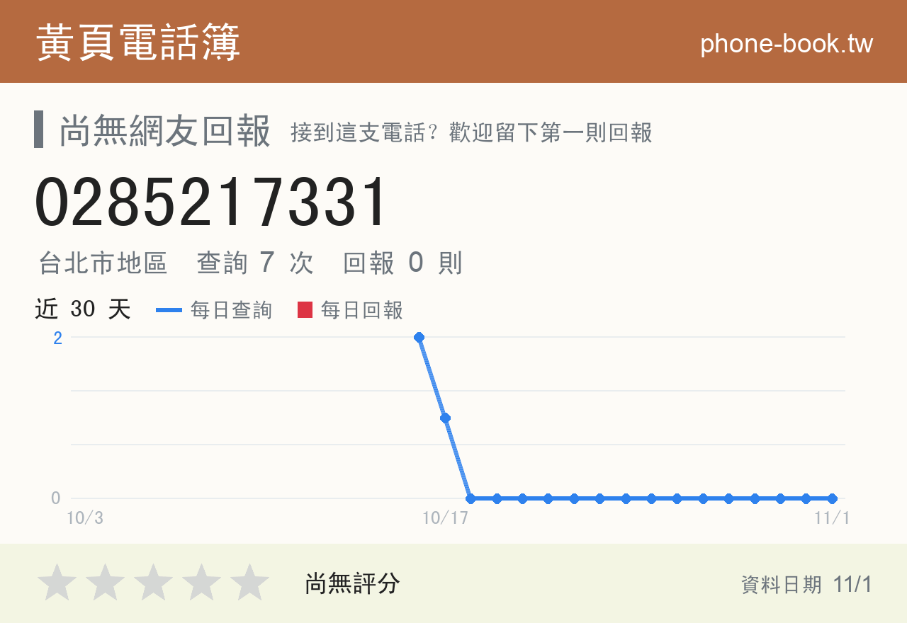 0285217331 評分卡：查詢 7 次、網友回報 0 則