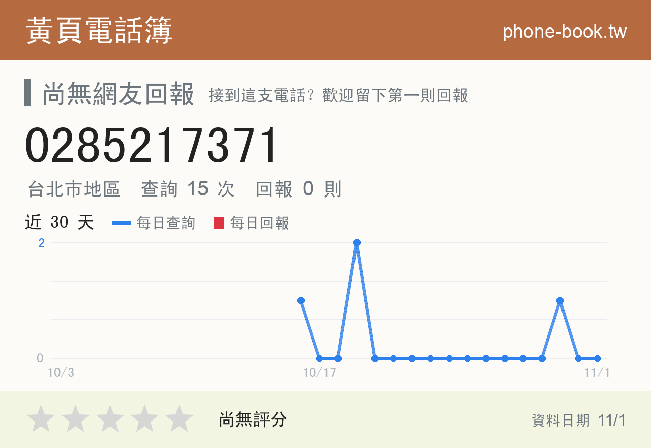 0285217371 評分卡：查詢 15 次、網友回報 0 則