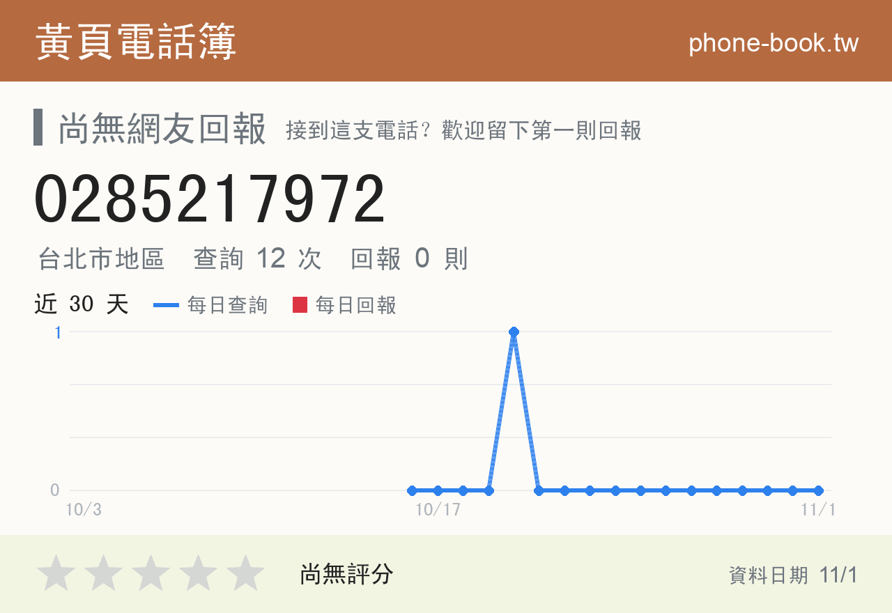 0285217972 評分卡：查詢 12 次、網友回報 0 則