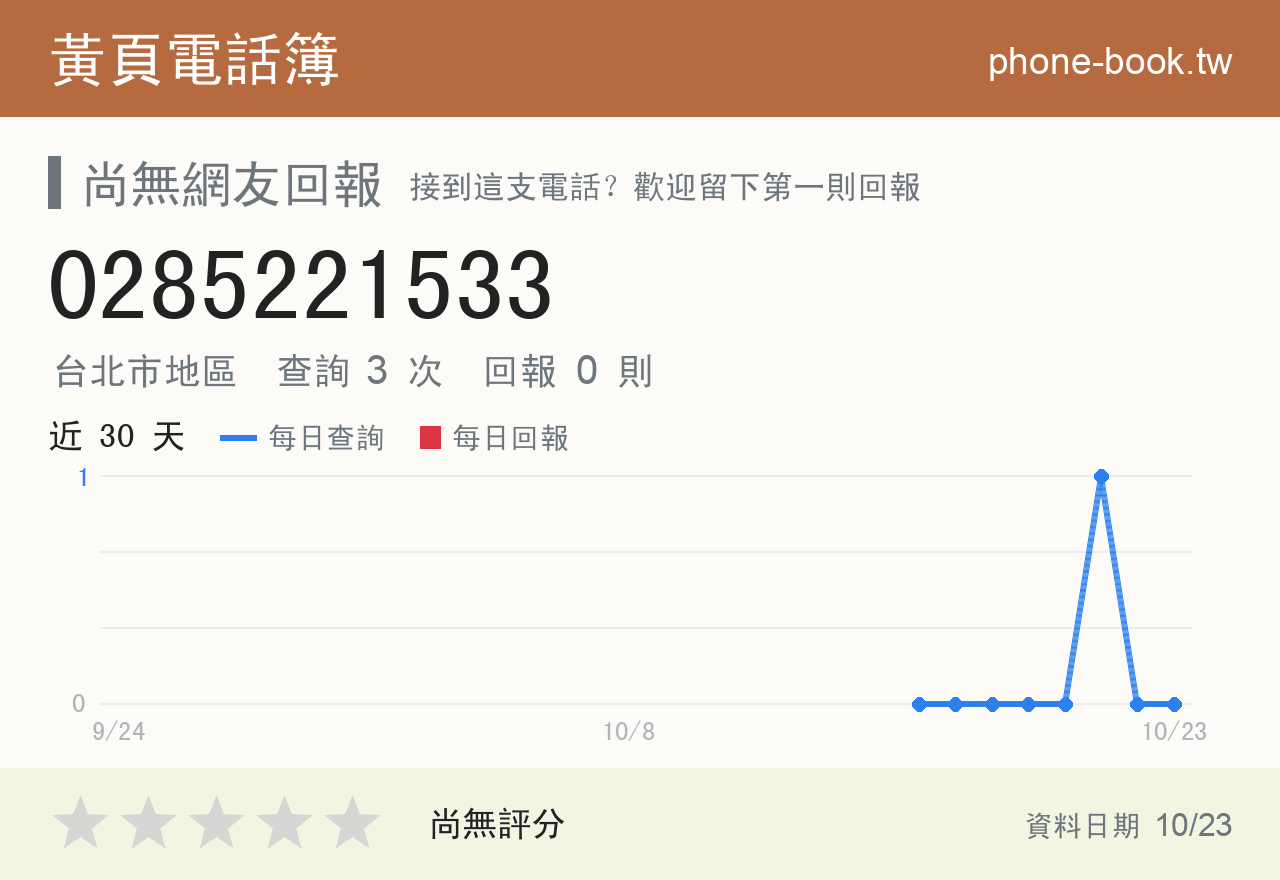 0285221533 評分卡：查詢 3 次、網友回報 0 則