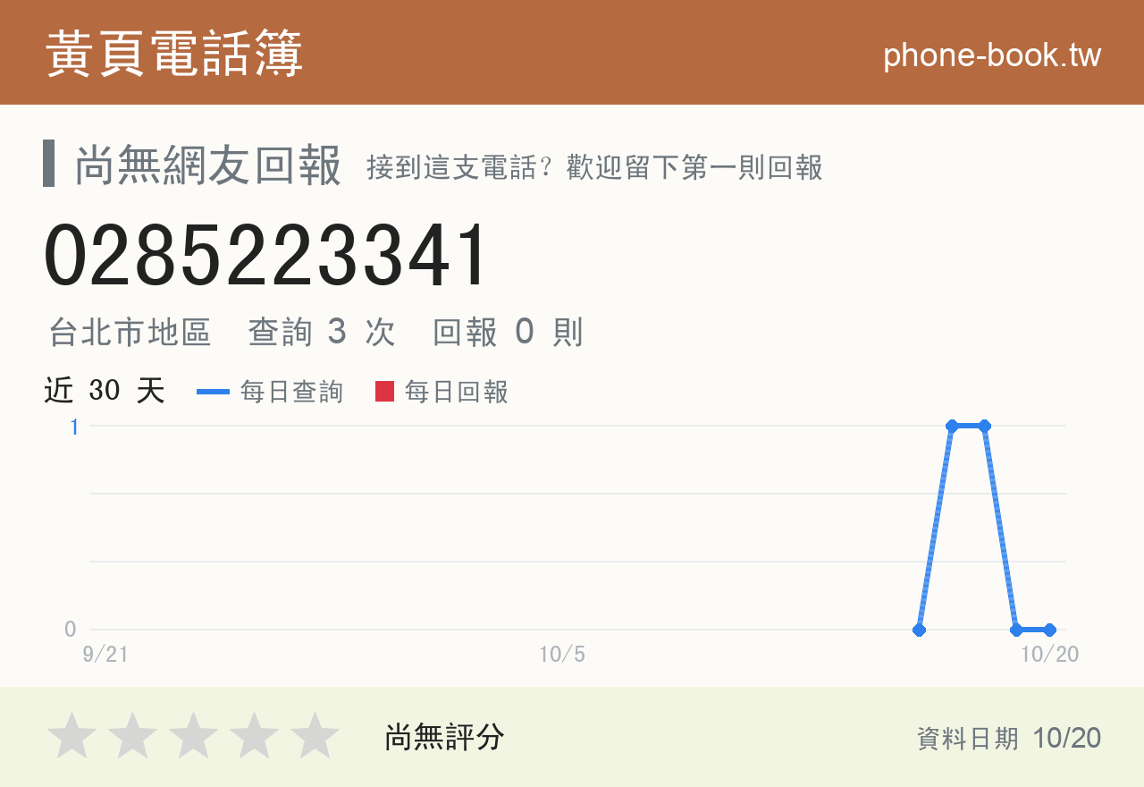 0285223341 評分卡：查詢 3 次、網友回報 0 則
