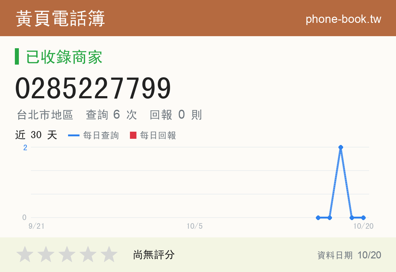 0285227799 評分卡：查詢 6 次、網友回報 0 則