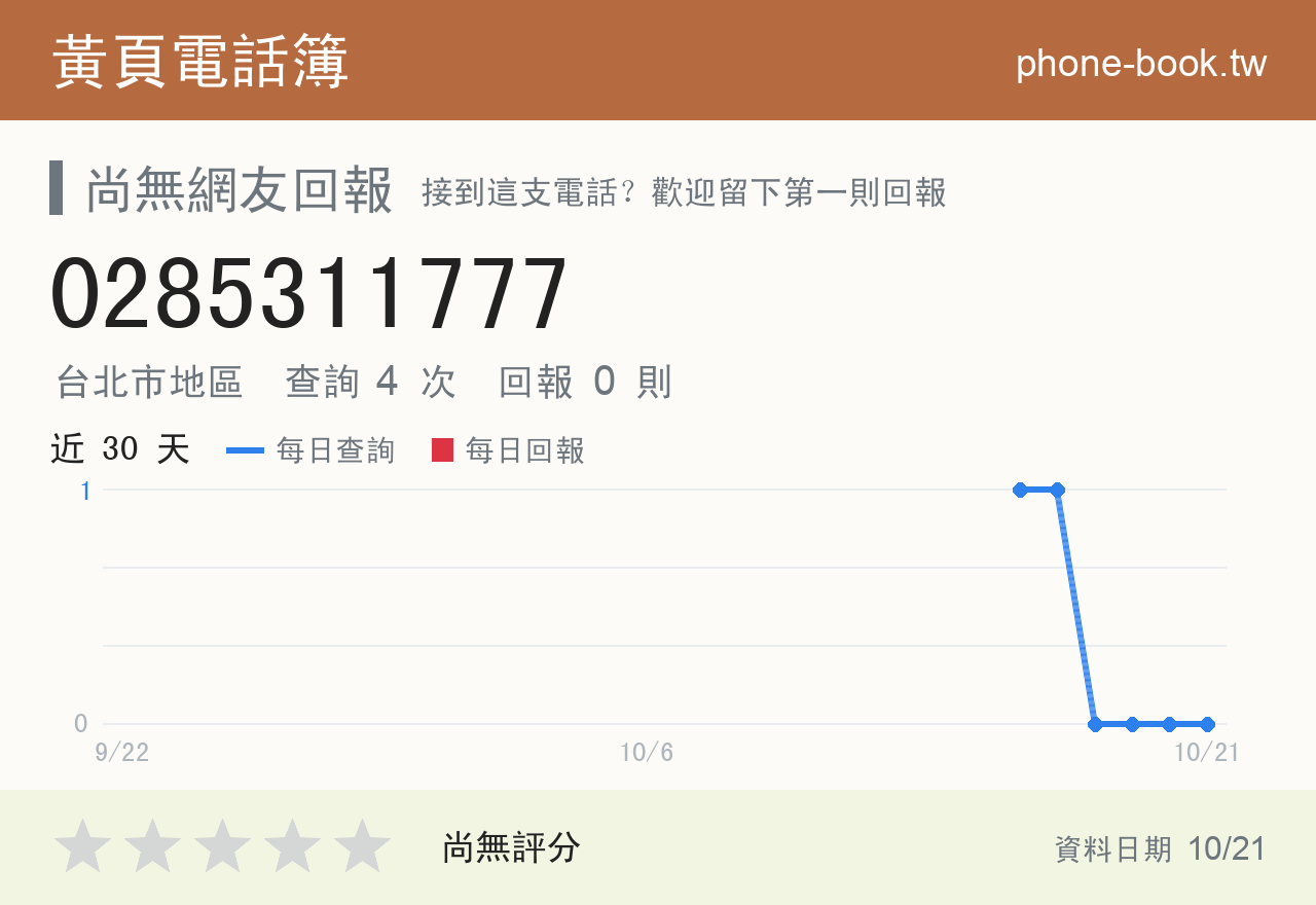 0285311777 評分卡：查詢 4 次、網友回報 0 則