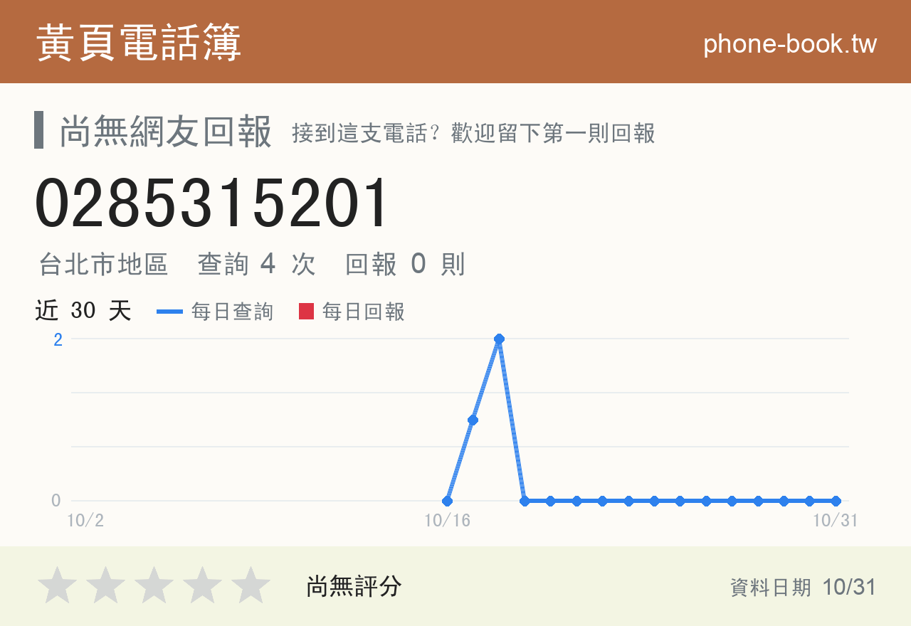 0285315201 評分卡：查詢 4 次、網友回報 0 則
