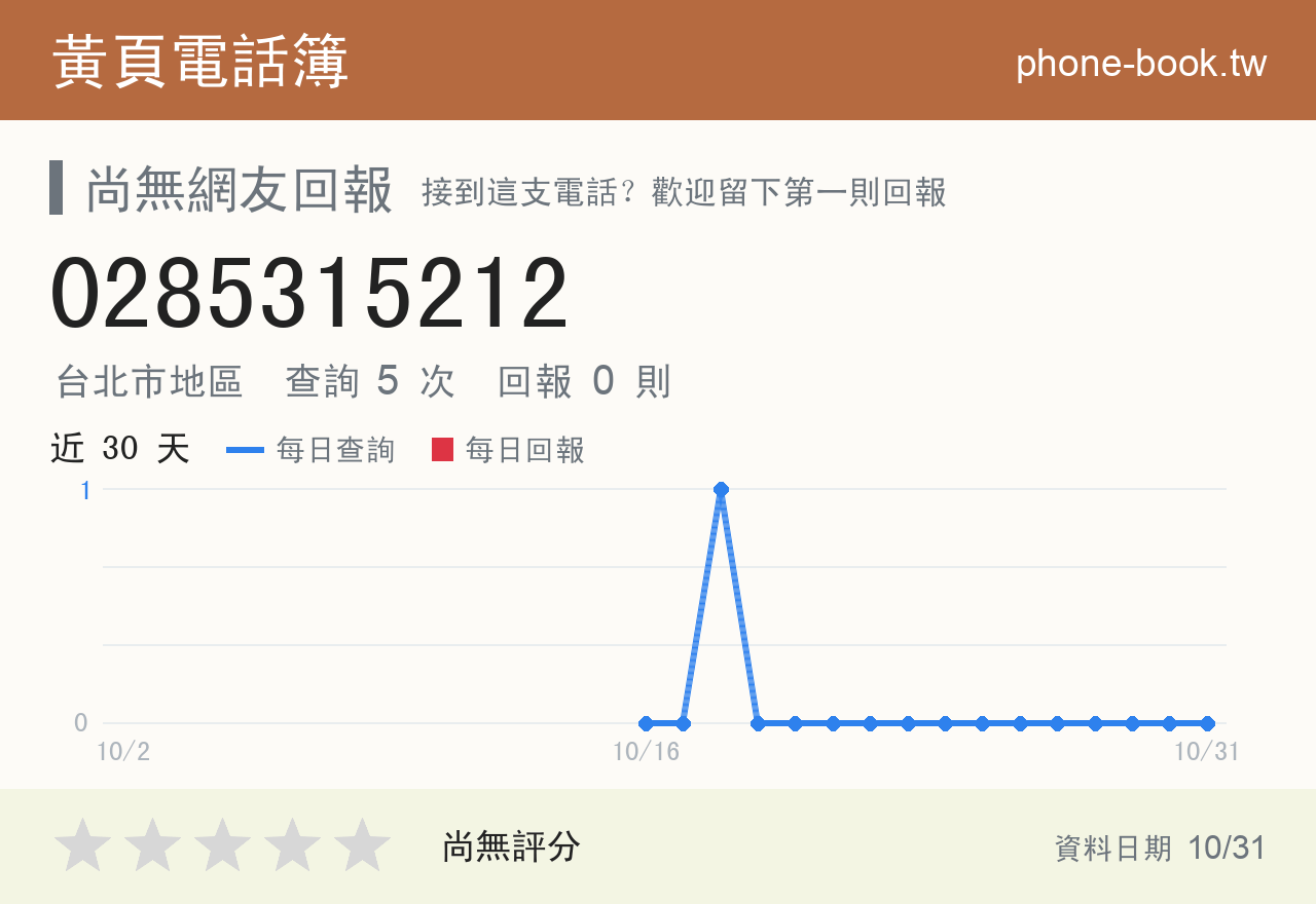 0285315212 評分卡：查詢 5 次、網友回報 0 則