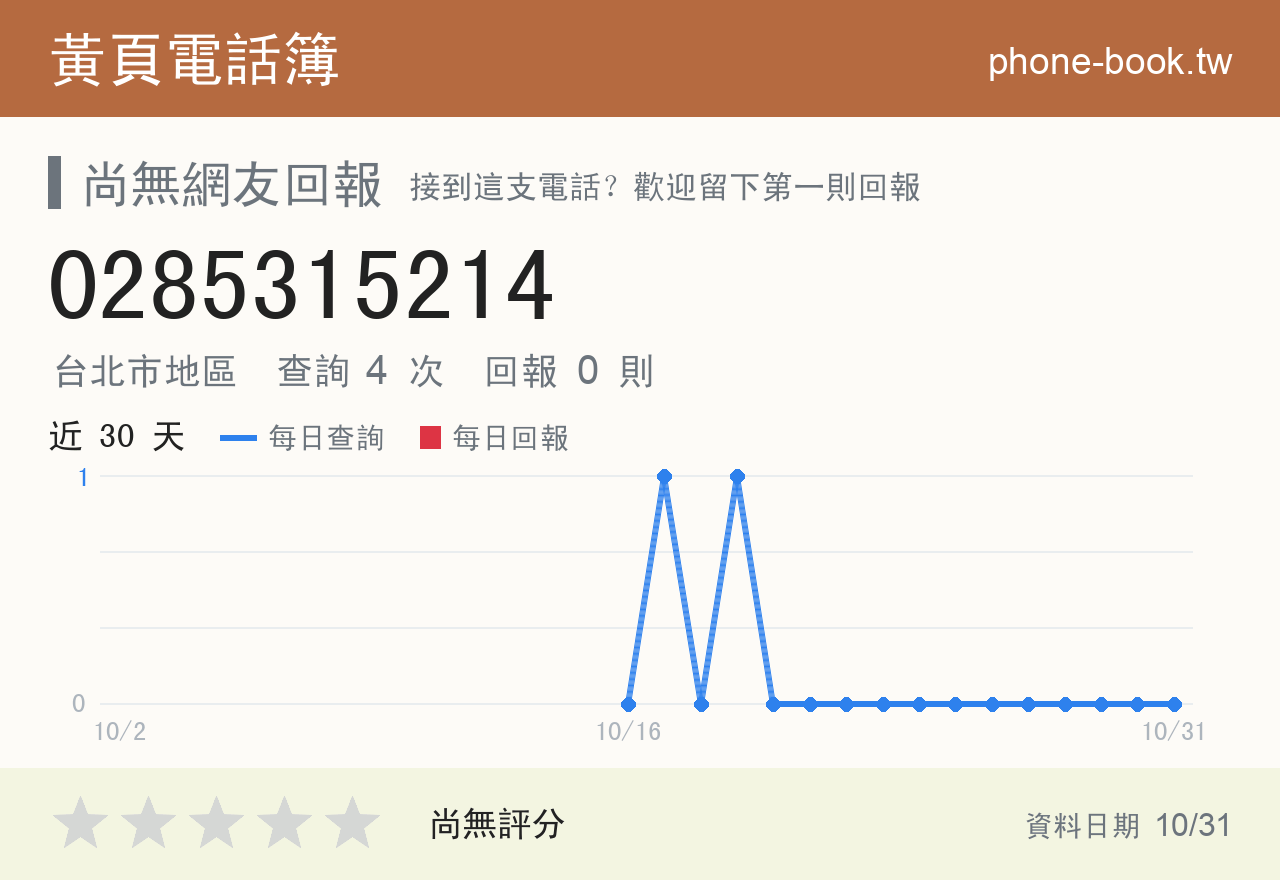 0285315214 評分卡：查詢 4 次、網友回報 0 則
