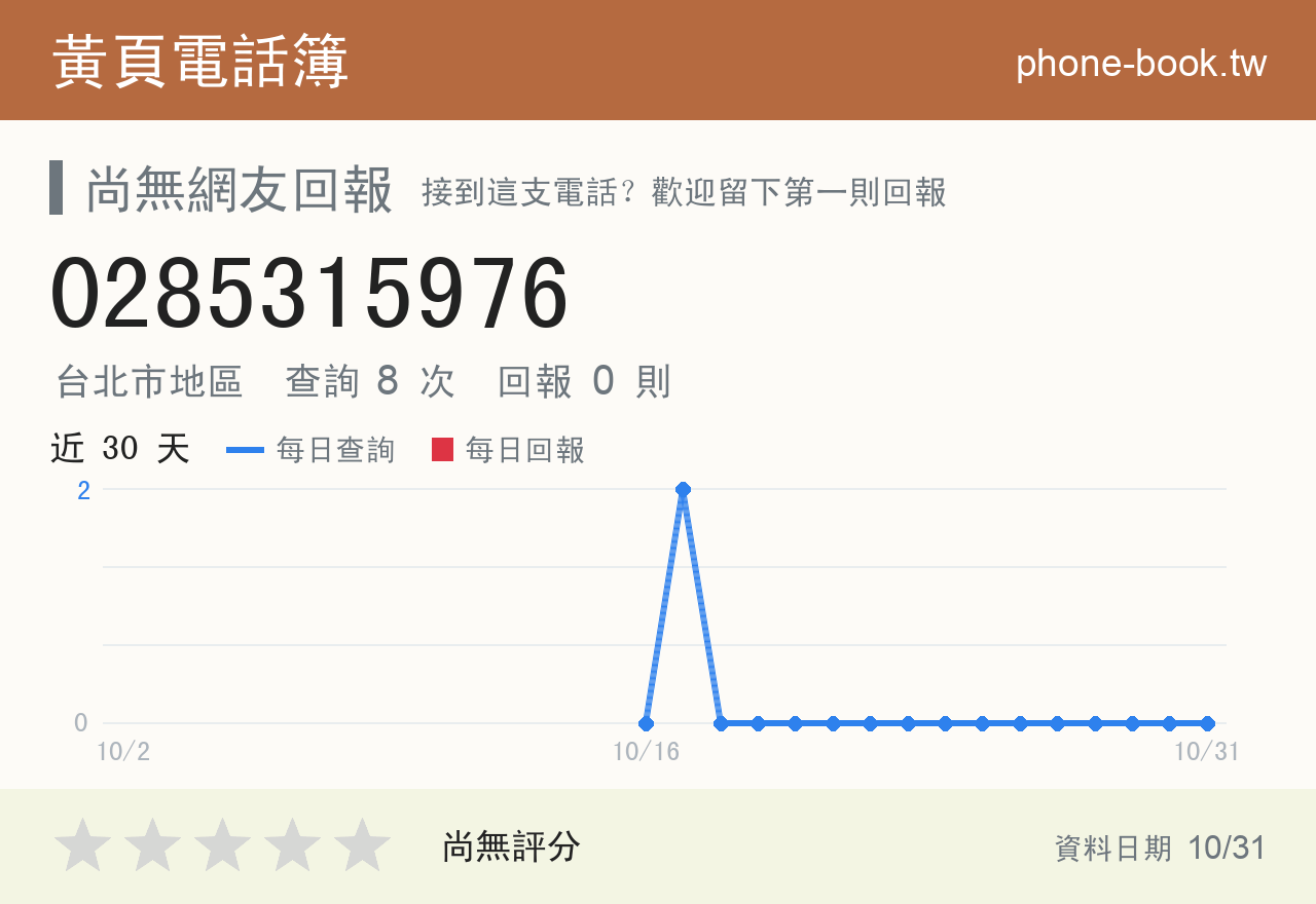0285315976 評分卡：查詢 8 次、網友回報 0 則