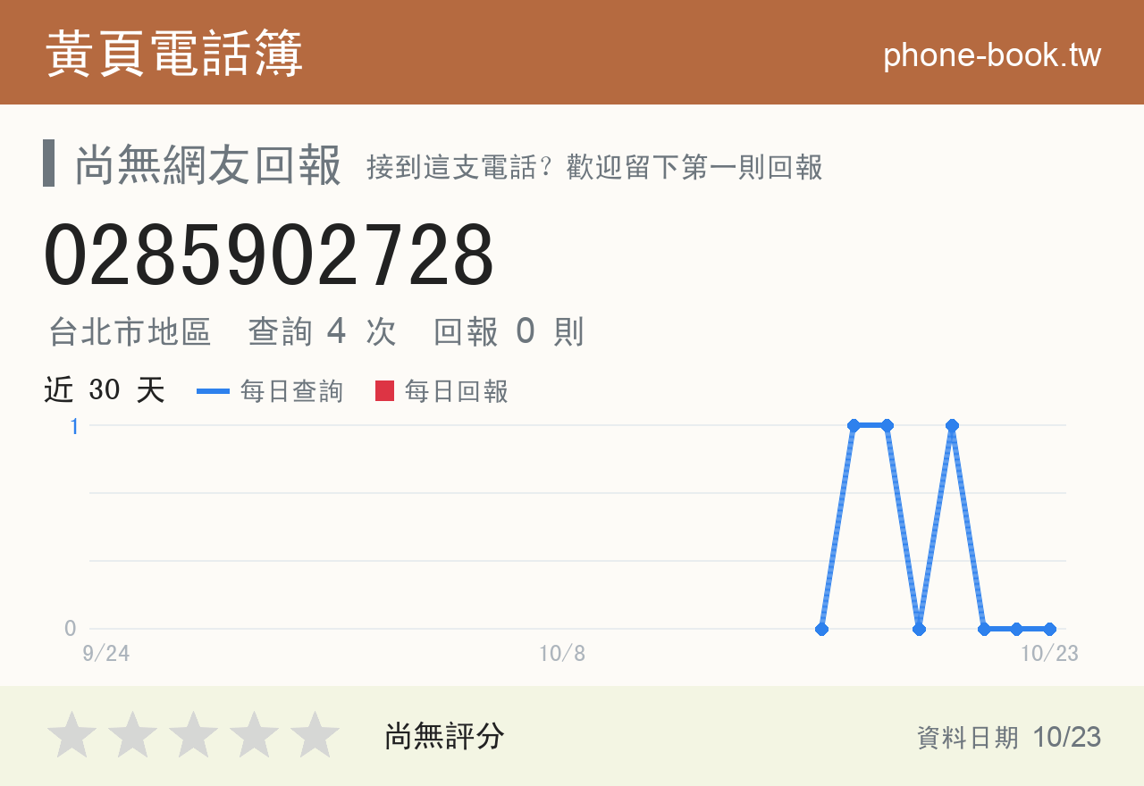 0285902728 評分卡：查詢 4 次、網友回報 0 則