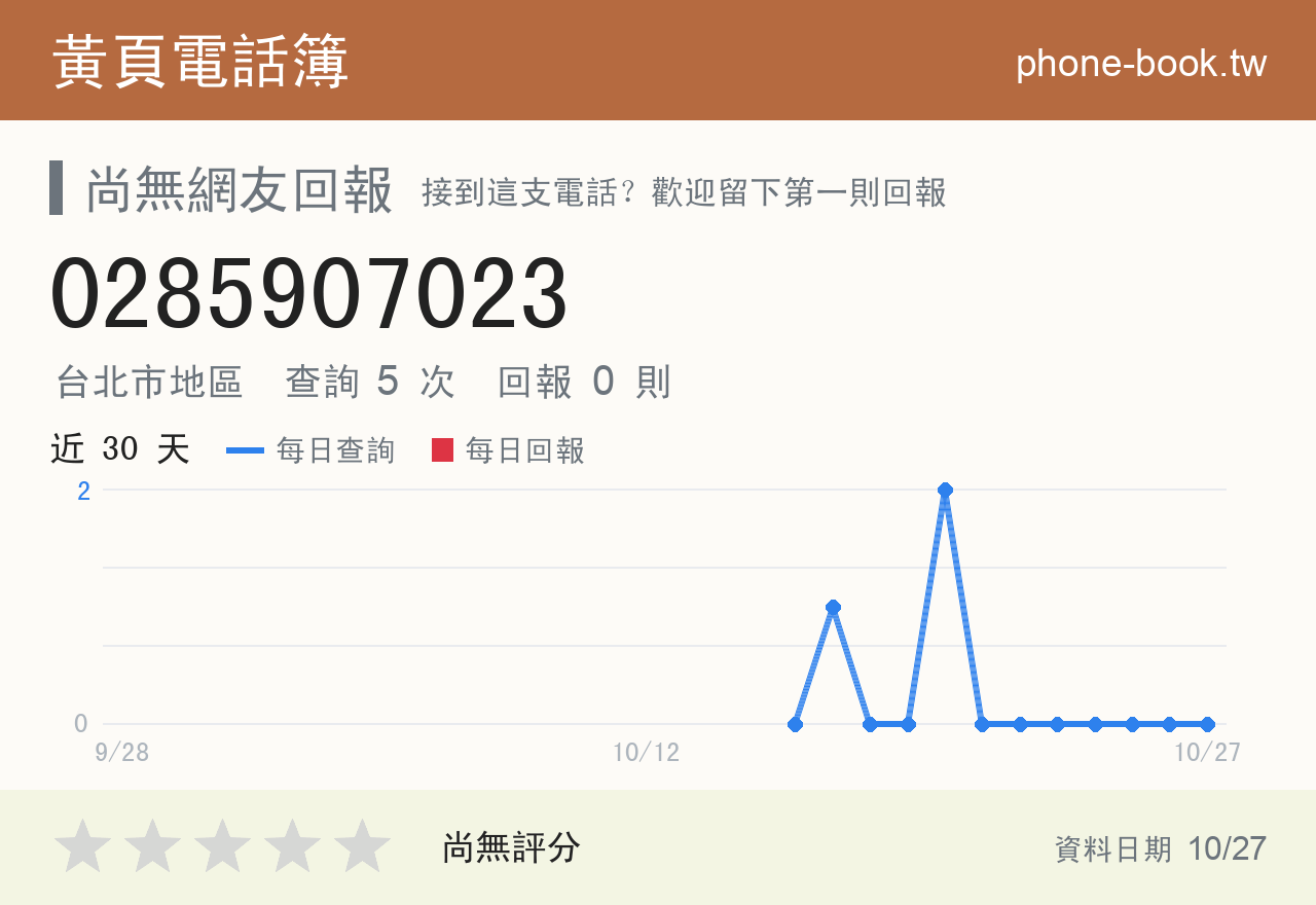 0285907023 評分卡：查詢 5 次、網友回報 0 則