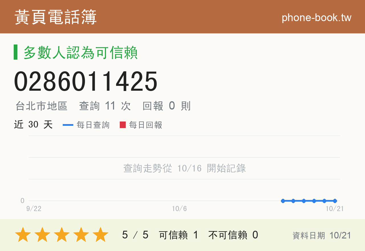 0286011425 評分卡：查詢 11 次、網友回報 0 則